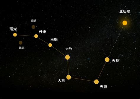 北斗七星 指北|北斗七星